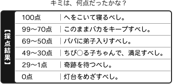 キミは、何点だったかな？ 採点結果 ／100点　ヘをこいて寝るべし。／99～70点　このままバカをキープすべし。／69～50点　パパに弟子入りすべし。／49～30点　ちび○る子ちゃんで、満足すべし。／29～1点　奇跡を待つべし。／0点　灯台をめざすべし。